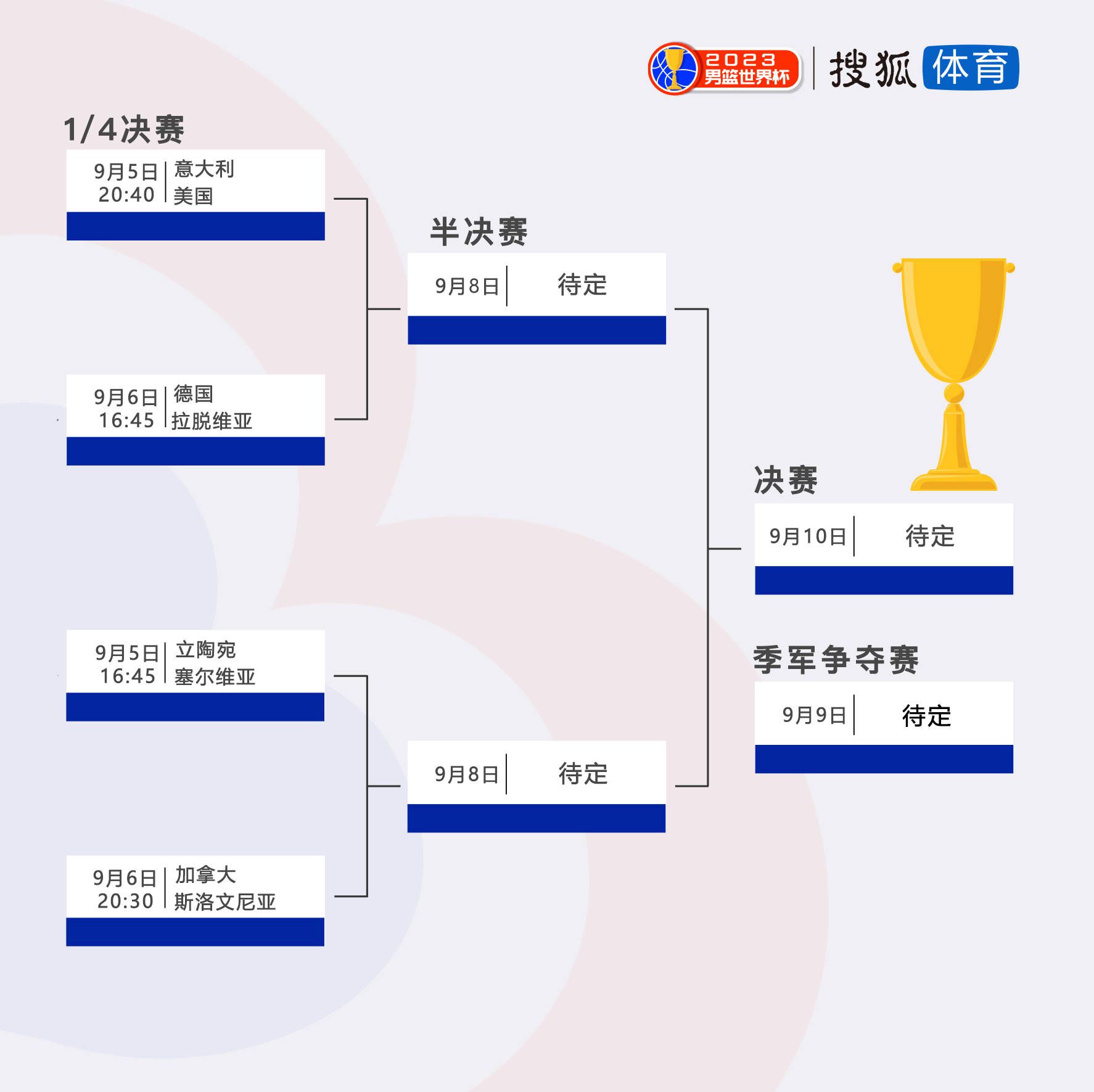 布莱特这样谈道：“情况有些恼人，以这样的势头进入冬歇期很糟糕，我们的上半赛季并不令人满意。